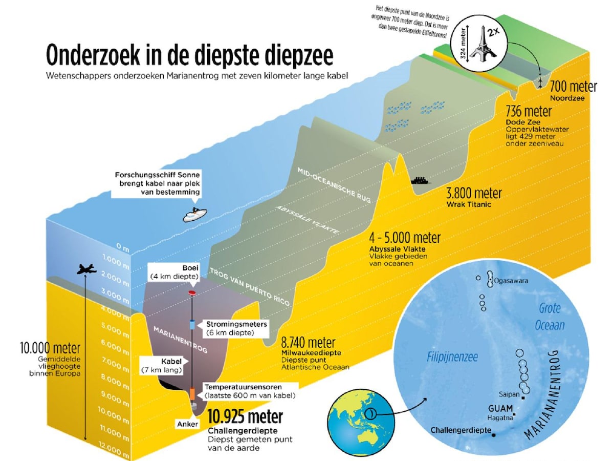 Explainer | Waarom de Grieken 1.000 kilometer lange kabel aanleggen in zee